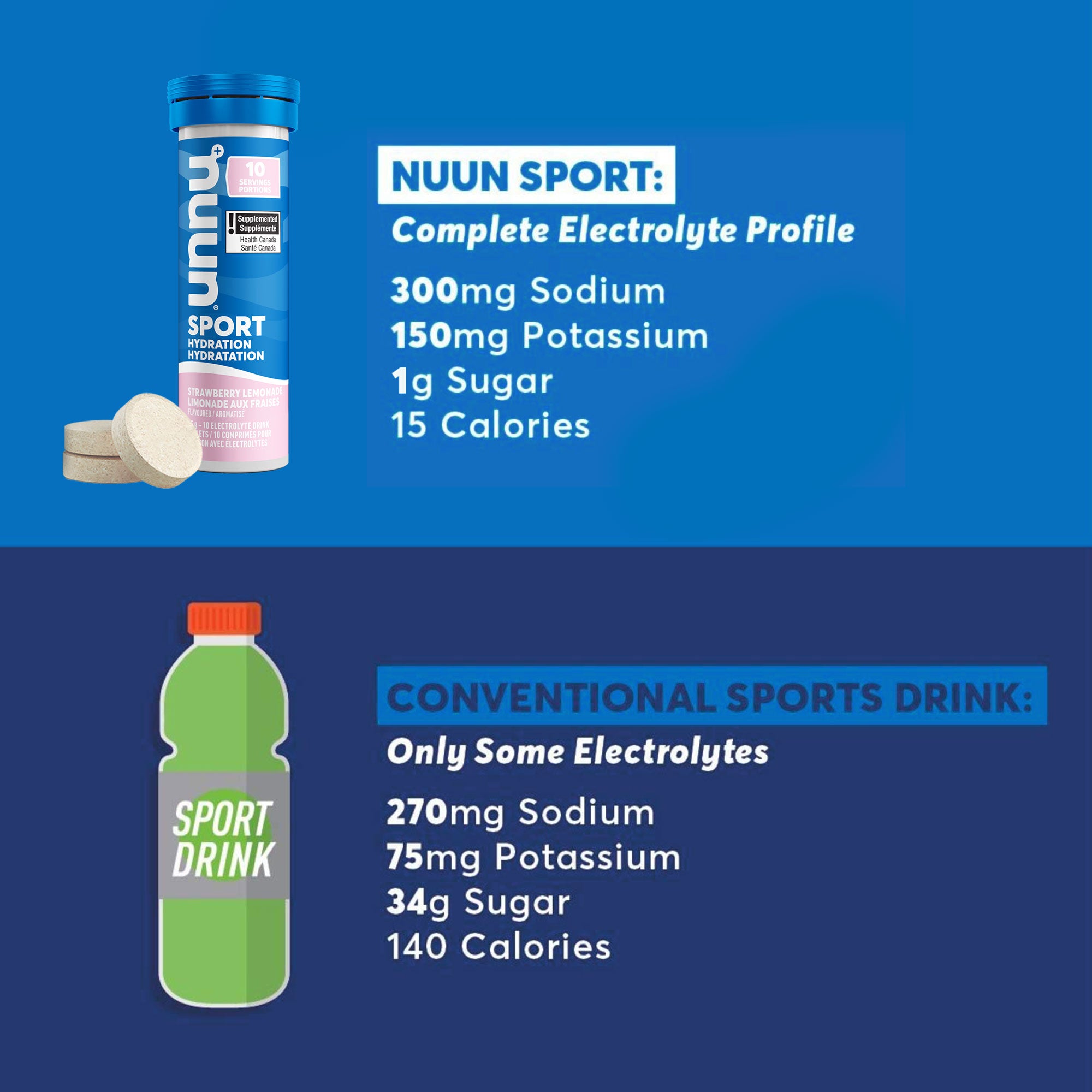 Nuun Sport