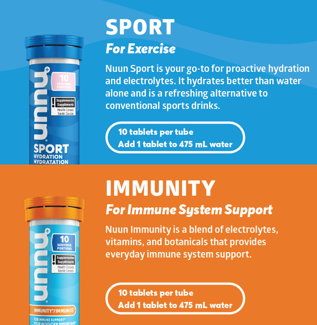 Nuun Immunity Blueberry Tangerine (Mar. 2027 Expiry)